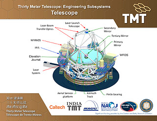 Handouts: Thirty Meter Telescope
