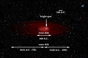Dusting for Clues: Gemini Discovers Evidence for Colliding Bodies in Planet Forming Disk