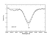 Observed and modeled spectra for the LMC giant star 2.3256