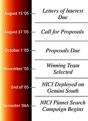 Gemini Prepares for Planet Searching with NICI