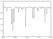Spectrum of the K2 red giant HD 192879