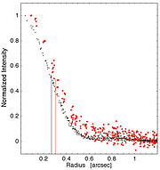 Azimuthally averaged radial plots of Zeta Leporis