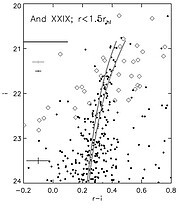 The stars of dwarf galaxy And XXIX observed with GMOS on a color-magnitude diagram