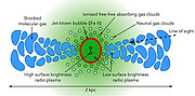 Illustration of jet plasma surface-brightness