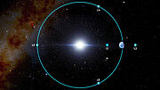 Earth-Sun Lagrange Points