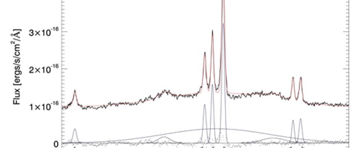 Example GMOS Spectrum with Single Gaussians