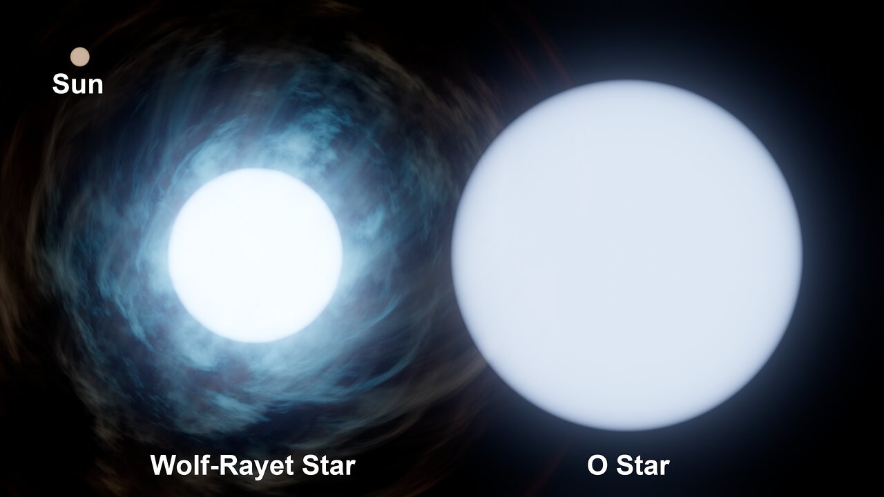 Star Sizes Diagram