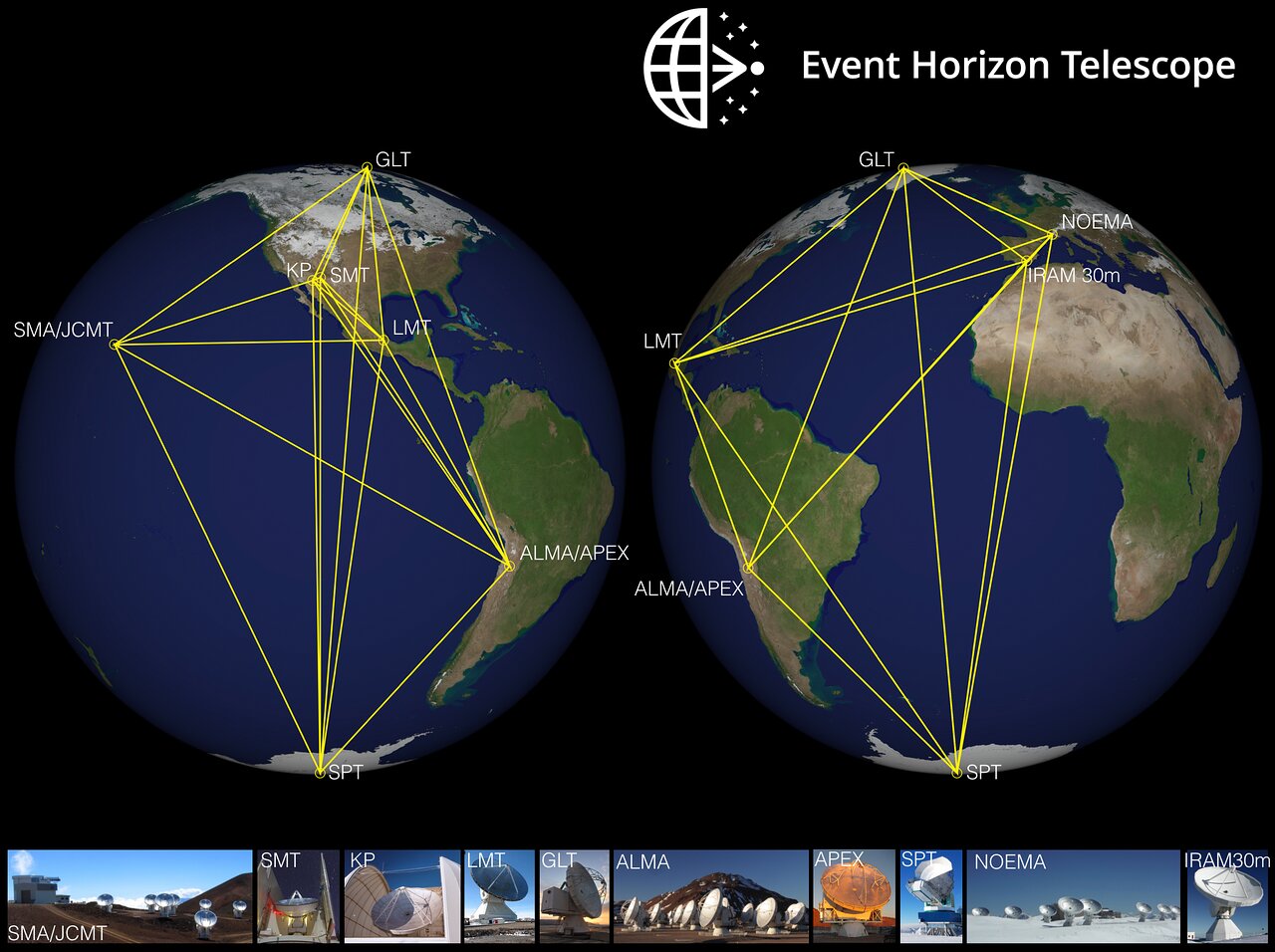 Event Horizon Telescope Collaboration