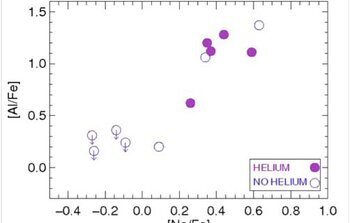 Helium Enhancement and the History of Omega Centauri