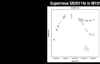 Supernova SN2011fe in M101