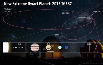 Extreme Dwarf Planet Discovered in Search for Planet X
