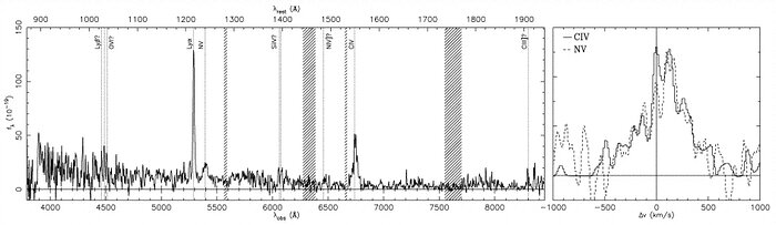 Combination of normal spectral emission lines