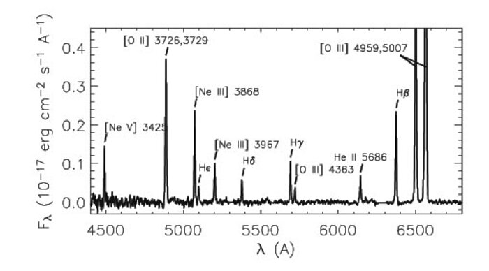 Extracted spectrum of 3C249.1 EELR-b with important emission lines labeled.