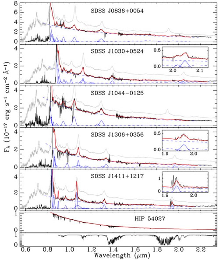 Optical and near-infrared spectra of five z ~ 6 quasars of the Jiang et al. sample