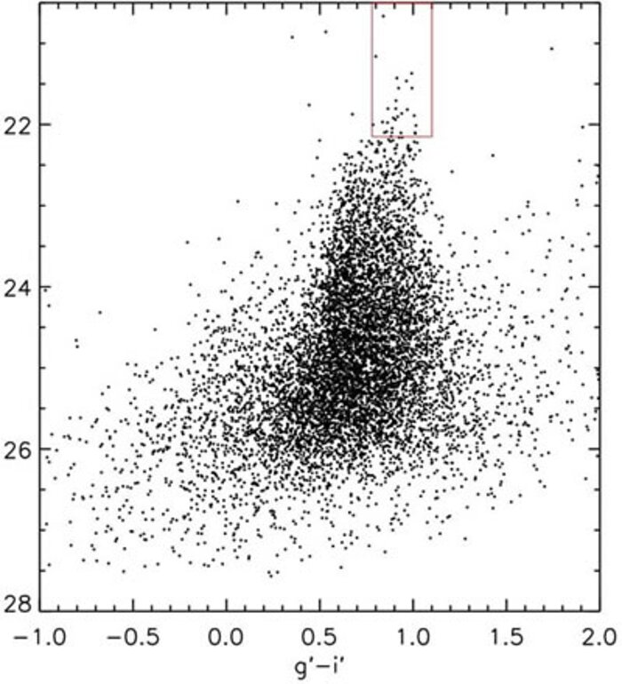 Color-magnitude diagram for the globular clusters around NGC 3311