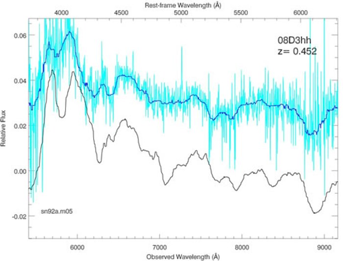 Last SNLS supernova spectrum obtained at Gemini