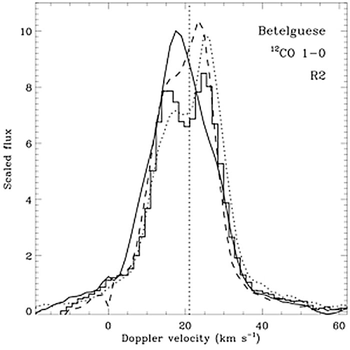 Spectral tracings of the 12-CO 1-0 emission line profile in the shell of Betelgeuse