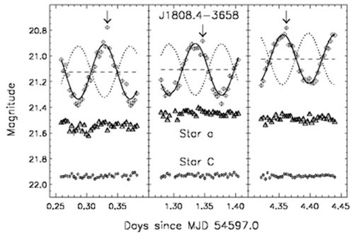 GMOS r’ band light curve of source compared to a reference star