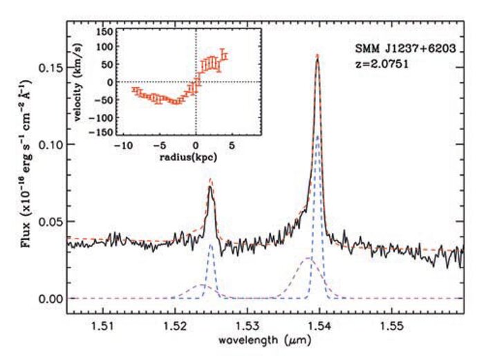 Collapsed one-dimensional NIFS spectrum showing the emission line profiles fitted