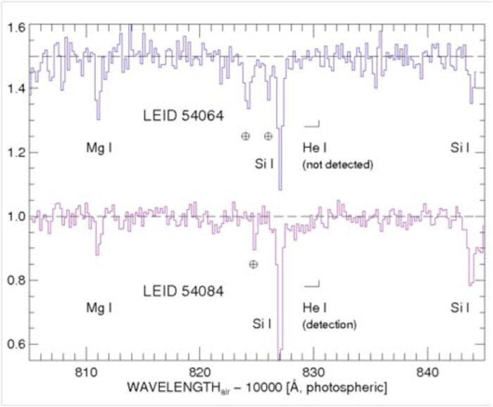 Near IR spectra obtained with PHOENIX