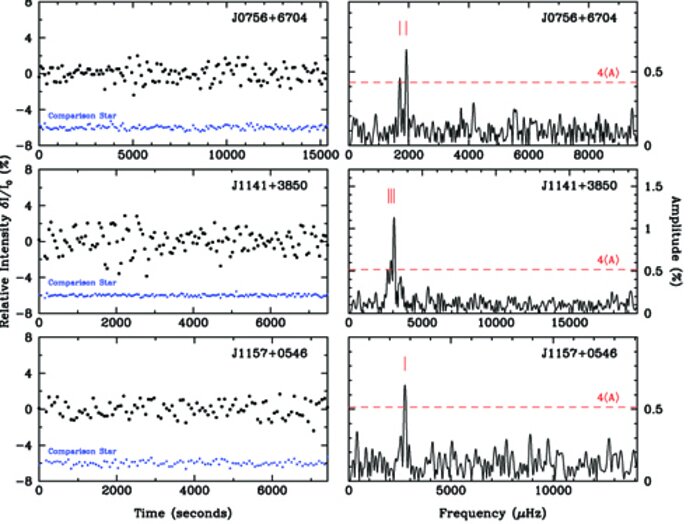 Light curves and Fourier amplitude spectra for the three new pulsating low-mass white dwarfs