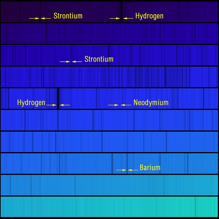 Blue spectrum of HD126587