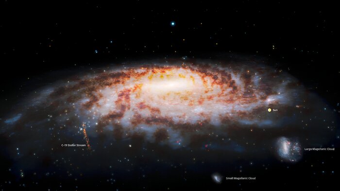 Ilustración con etiquetas de la corriente estelar primordial cerca de la Vía Láctea