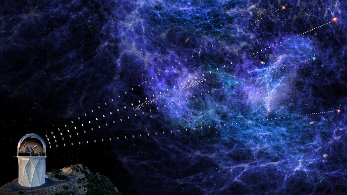 DESI Uses Distant Quasars to Map the Cosmic Web