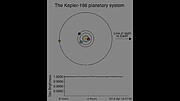 FIRST POTENTIALLY HABITABLE EARTH-SIZED PLANET CONFIRMED BY GEMINI AND KECK OBSERVATORIES