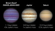 Animation Comparing Rotation Rates of Jupiter, Saturn, and Brown Dwarf 2MASS J0348-6022