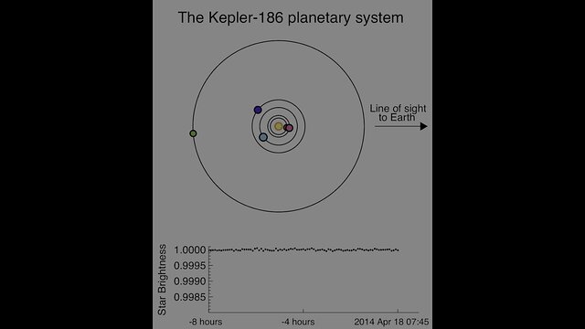 Observatorios Gemini y Keck Confirman Existencia de un Planeta Potencialmente Habitable del Tamaño de la Tierra